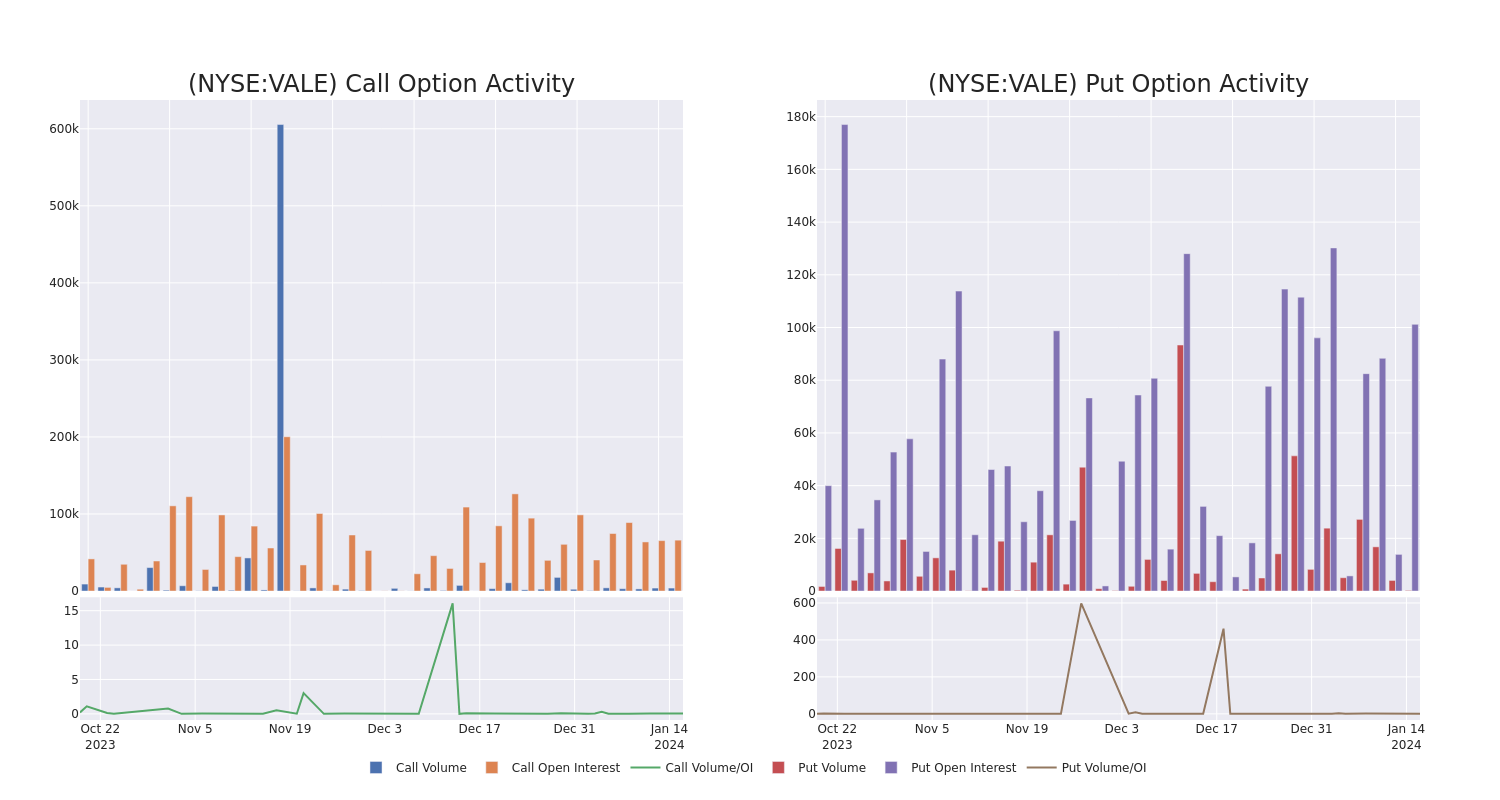 Options Call Chart