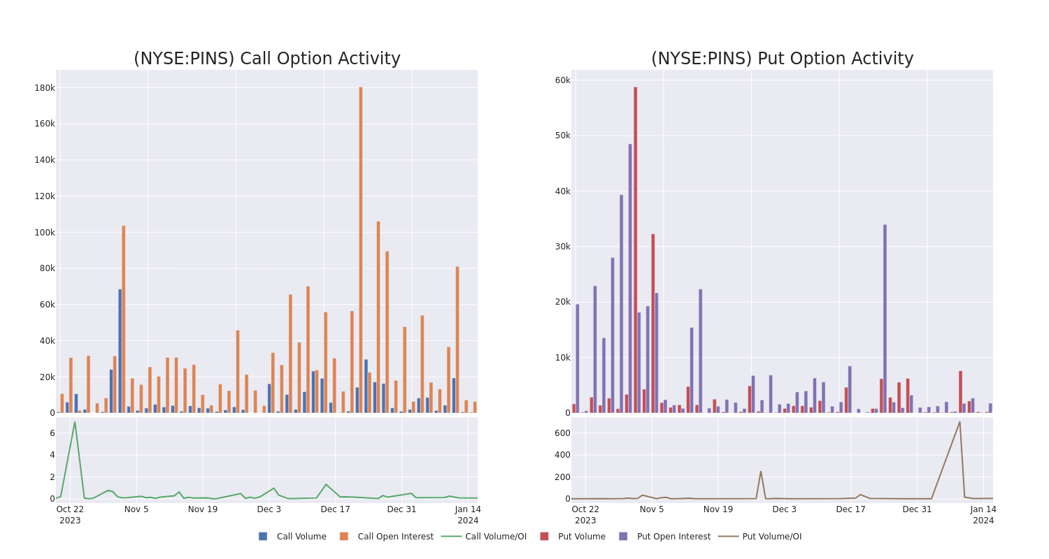 Options Call Chart