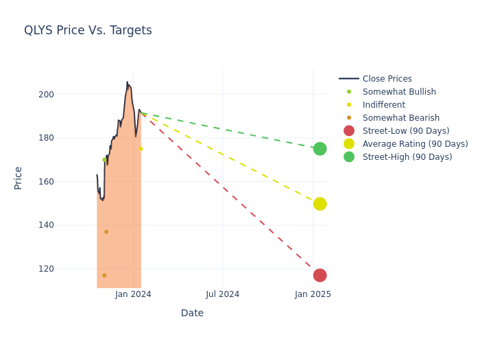 price target chart