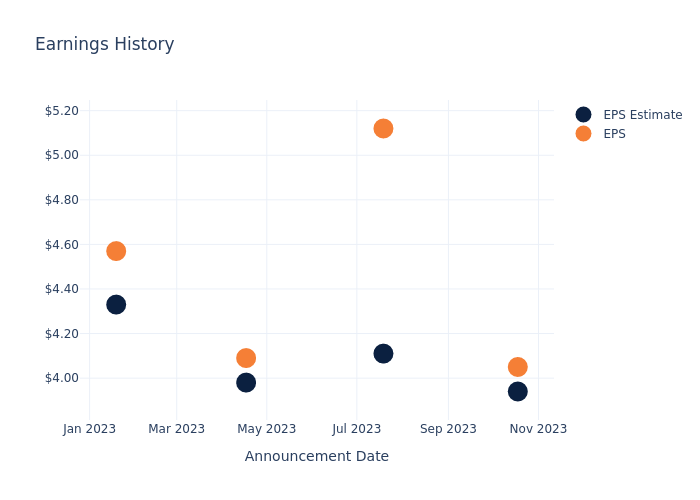 eps graph