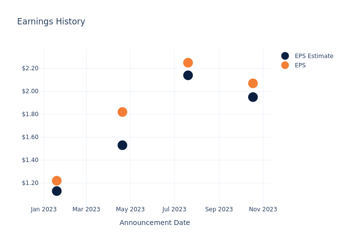 eps graph