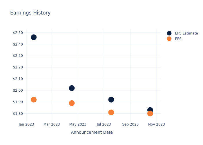 eps graph