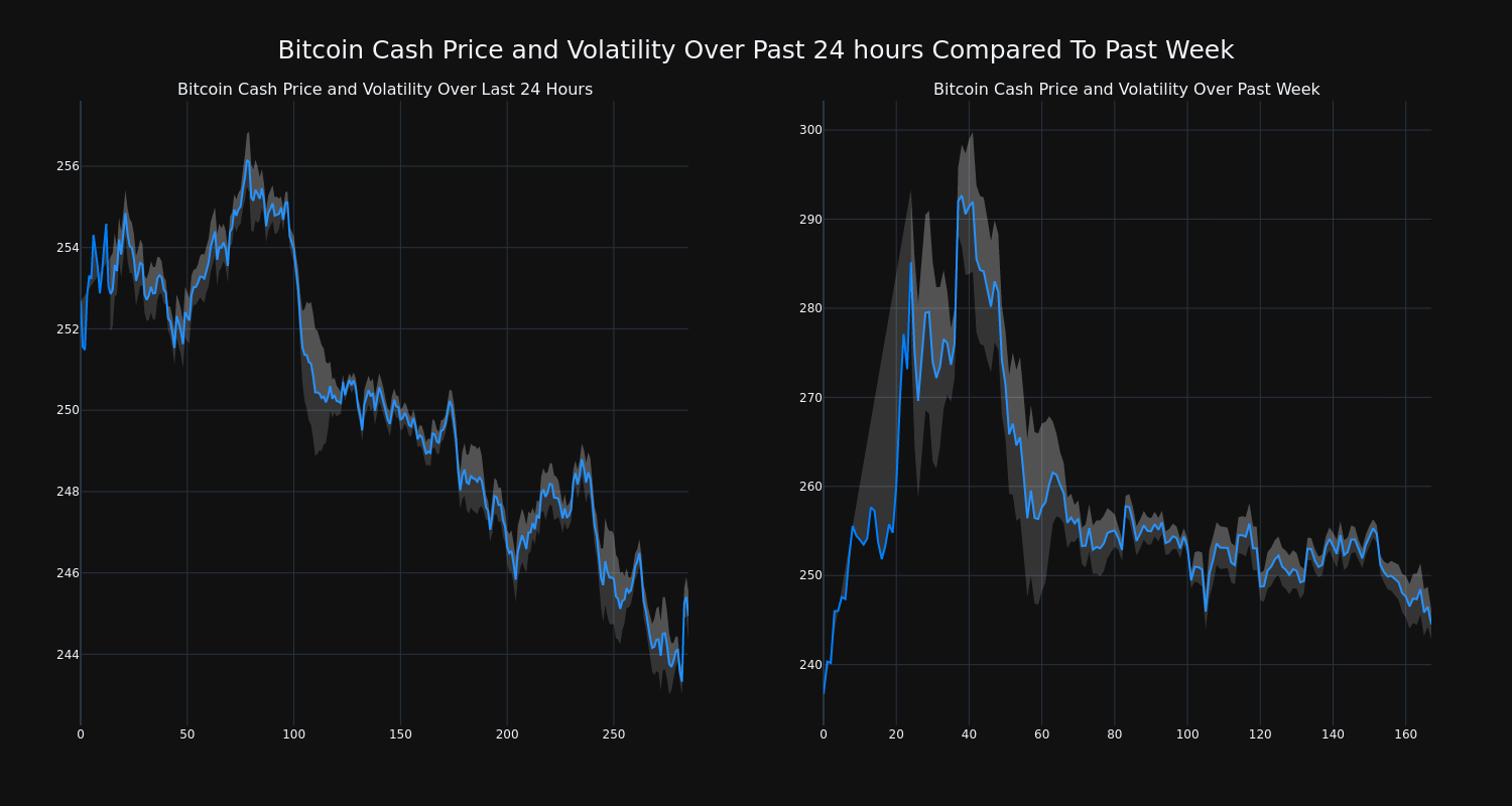 price_chart