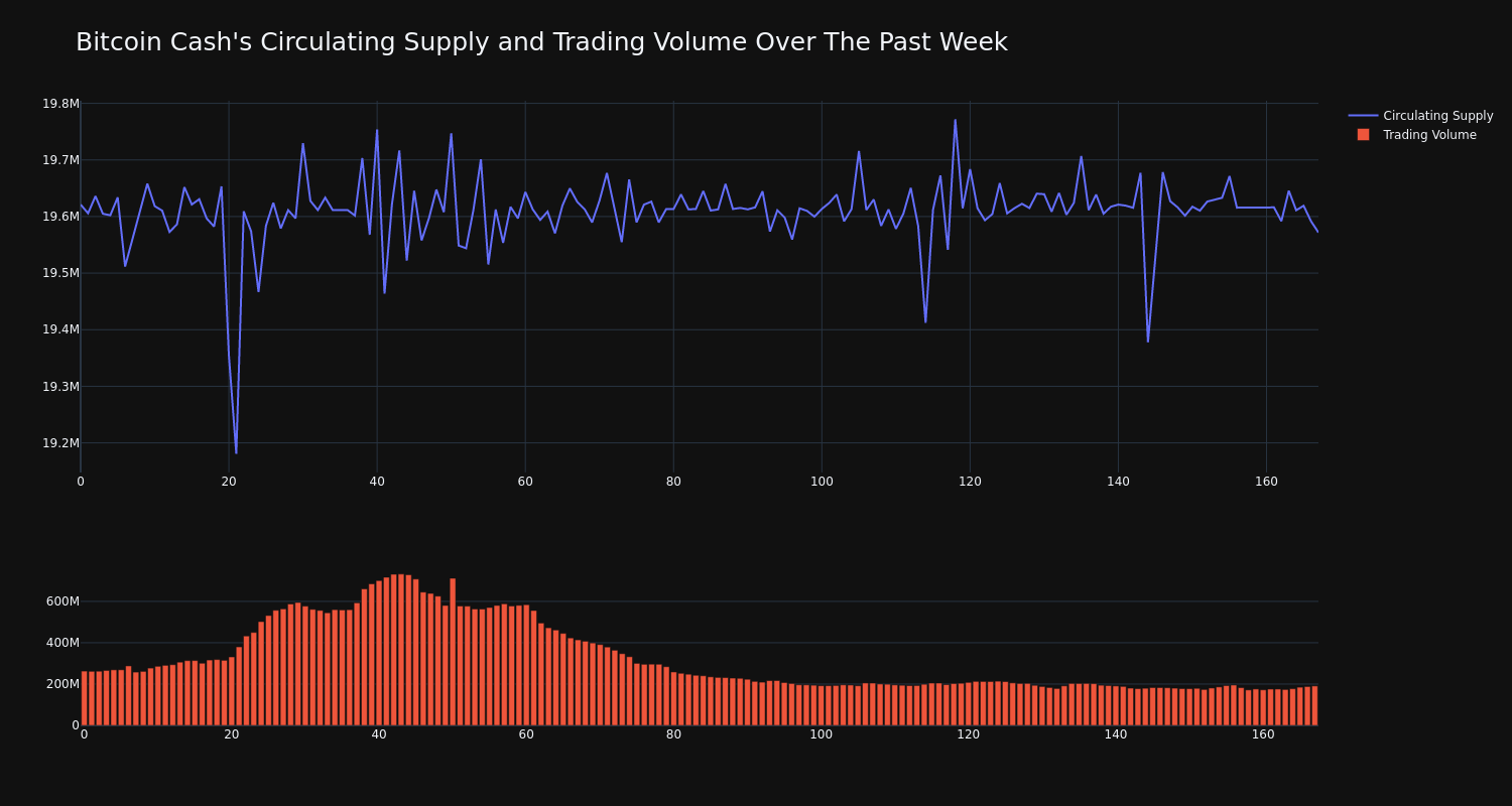 supply_and_vol