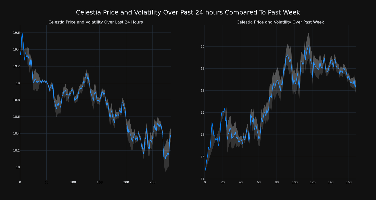 price_chart