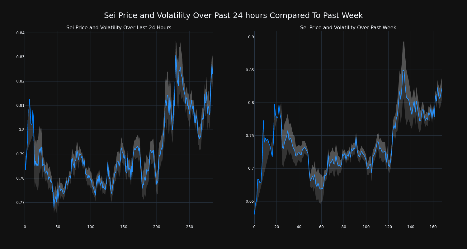 price_chart