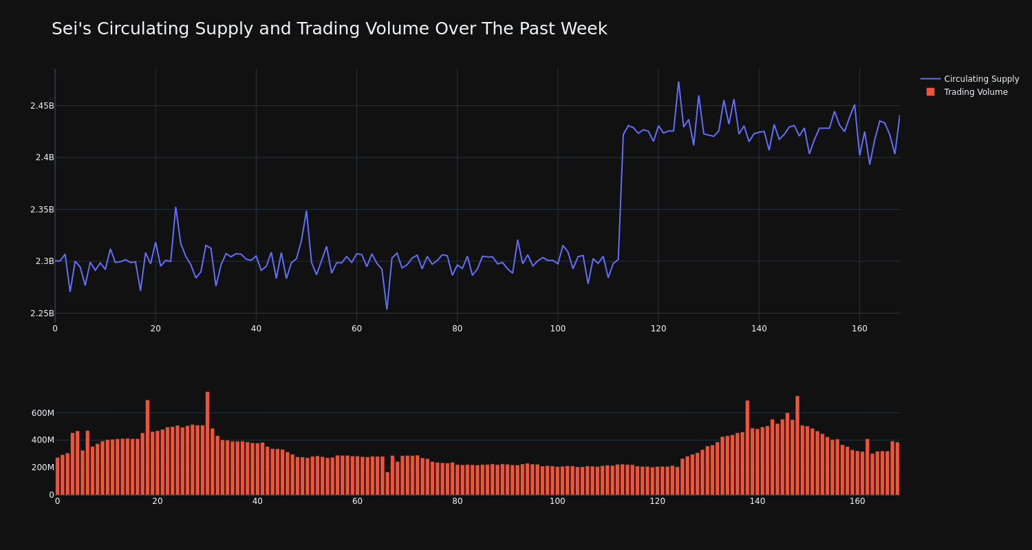 supply_and_vol