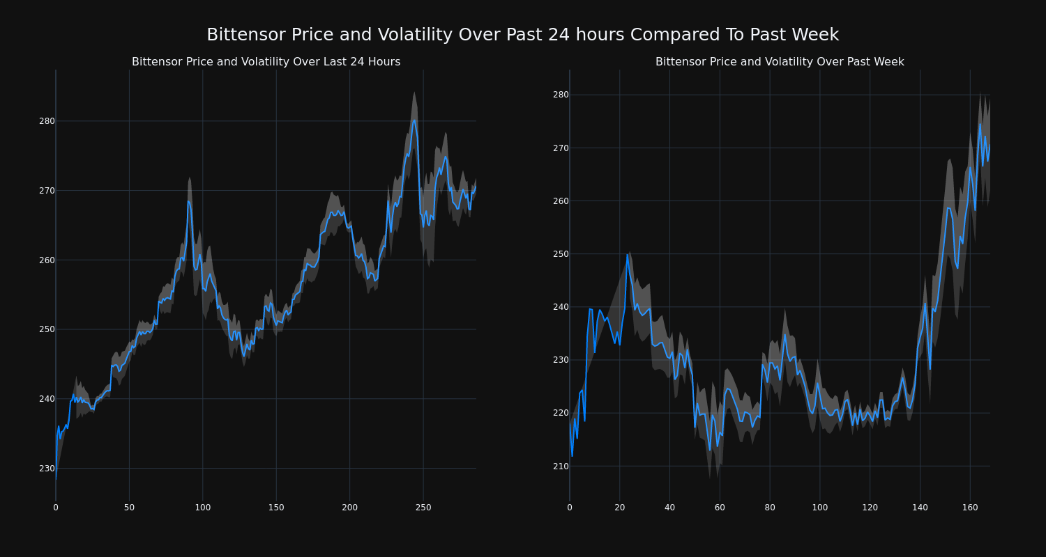 price_chart