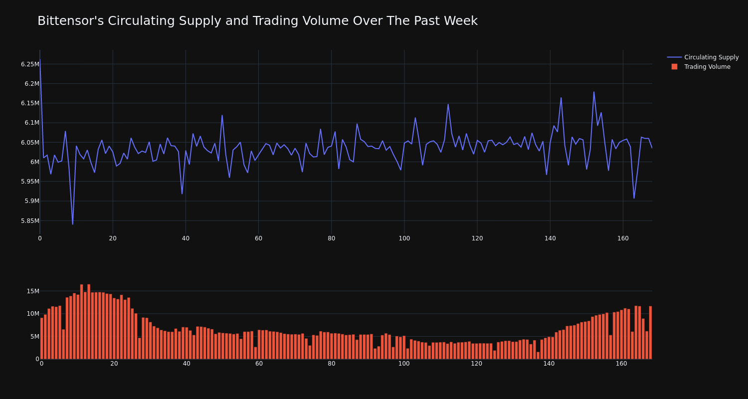 supply_and_vol