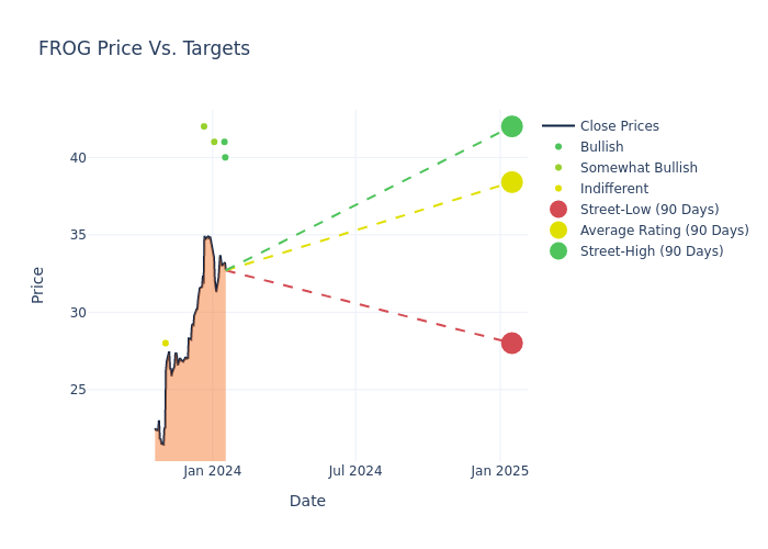 price target chart