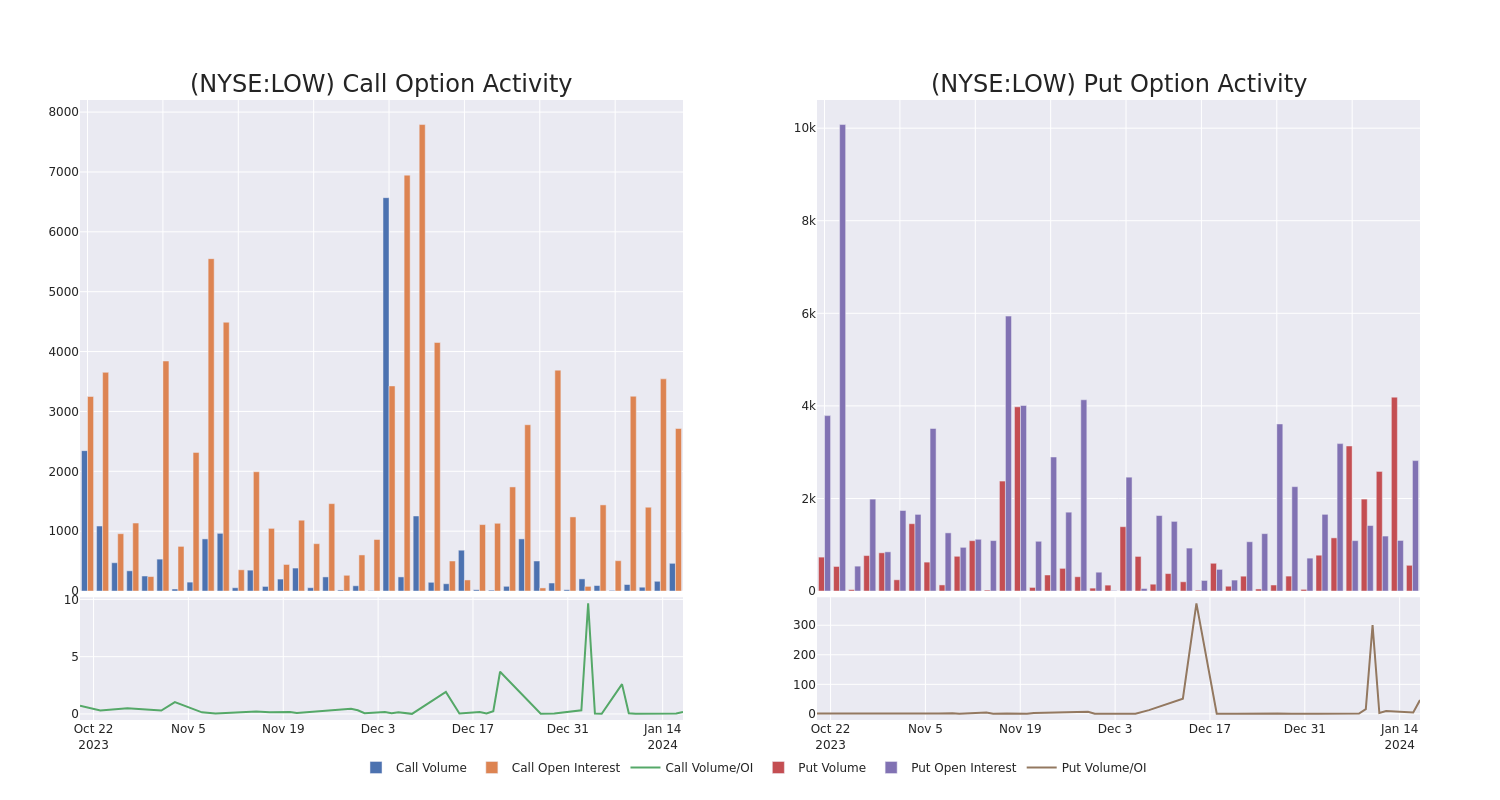 Options Call Chart