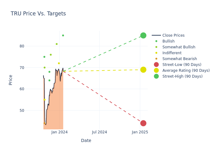 price target chart