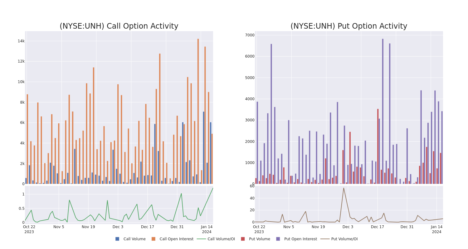 Options Call Chart