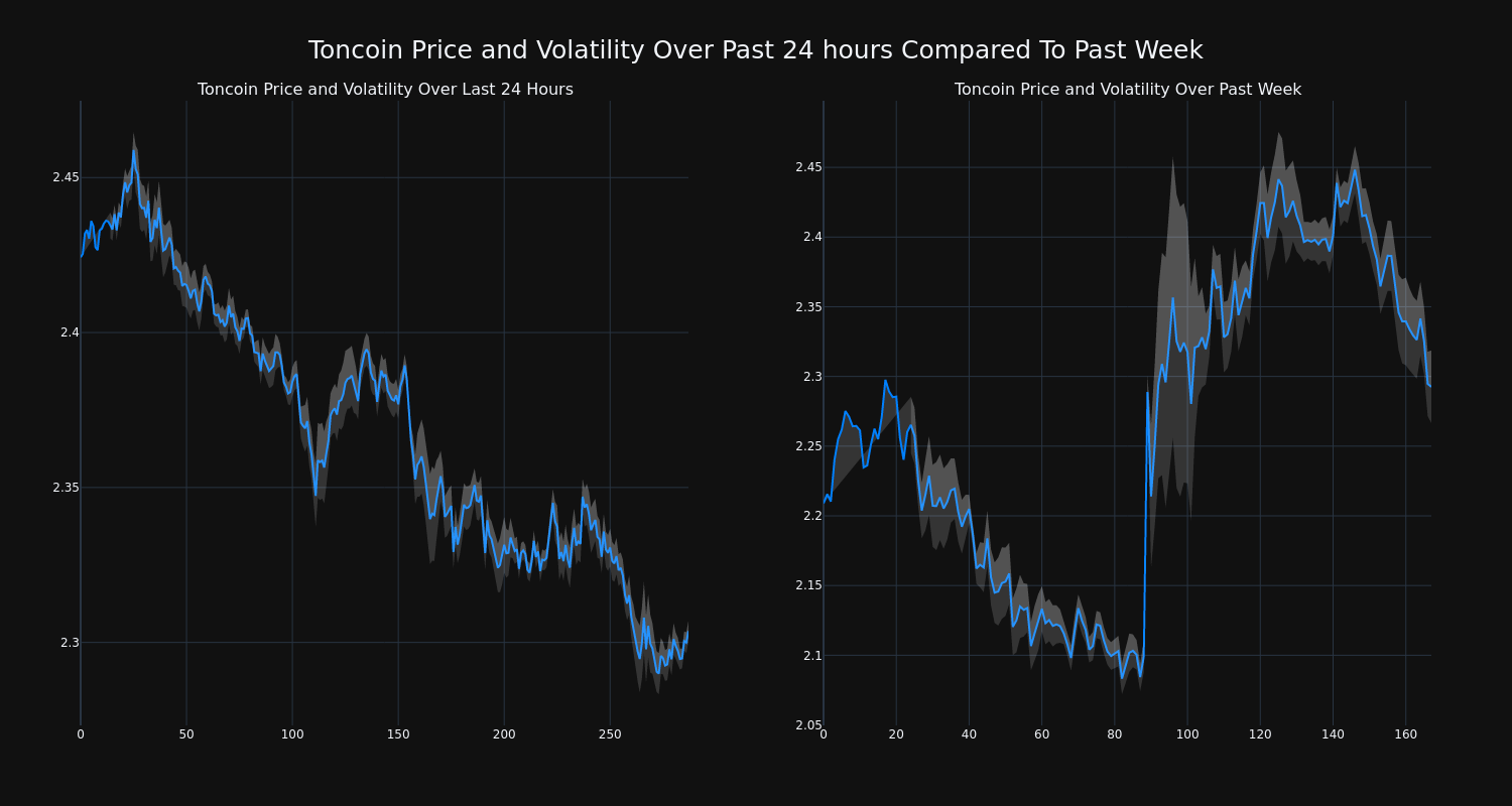 price_chart