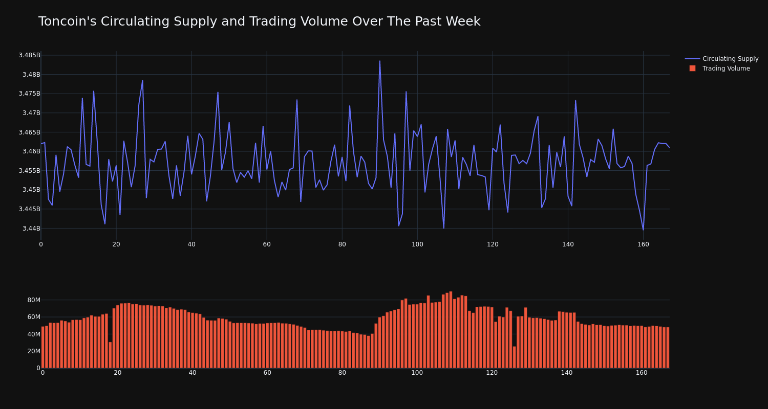 supply_and_vol