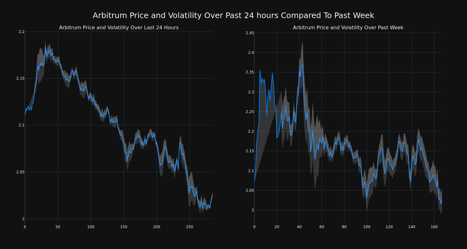 price_chart