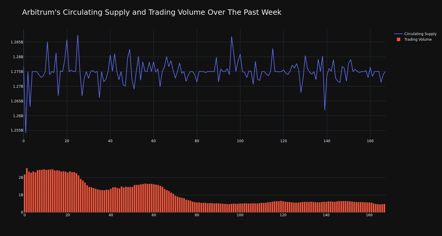 supply_and_vol