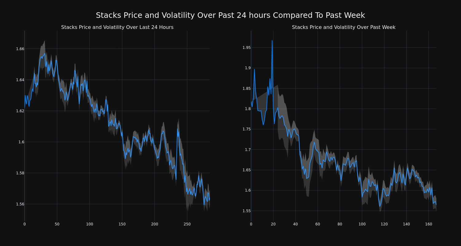 price_chart