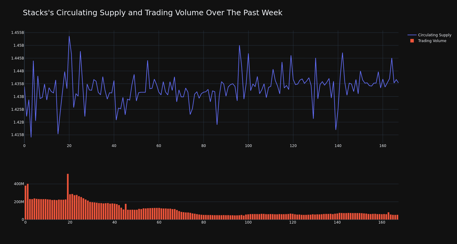 supply_and_vol