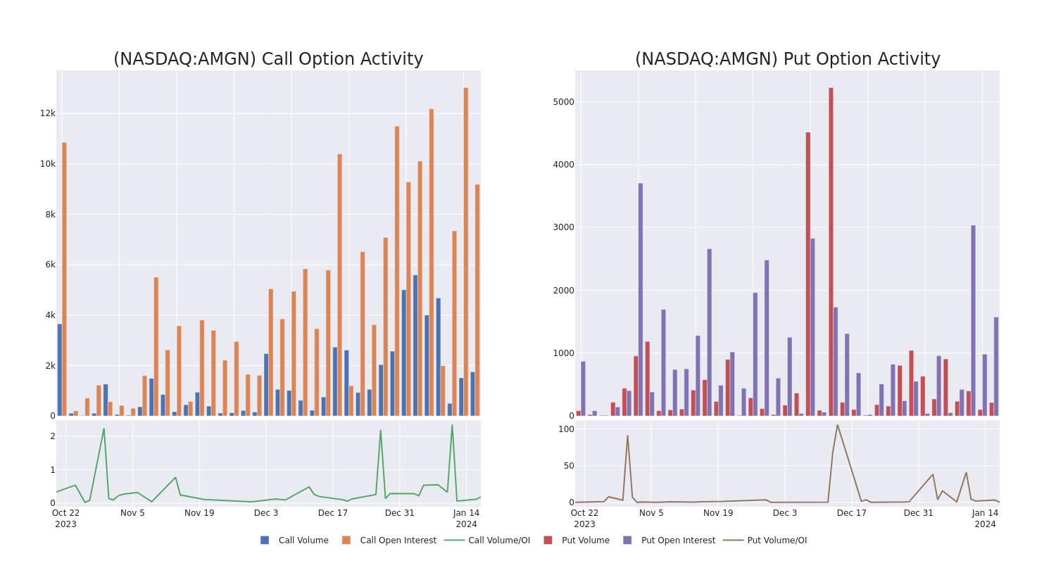 Options Call Chart