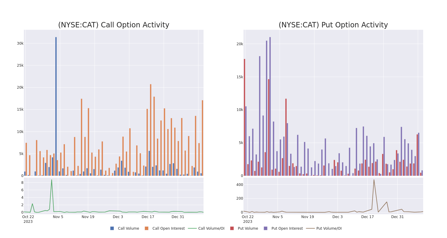 Options Call Chart