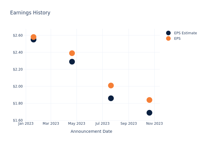 eps graph