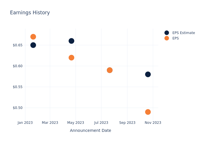 eps graph