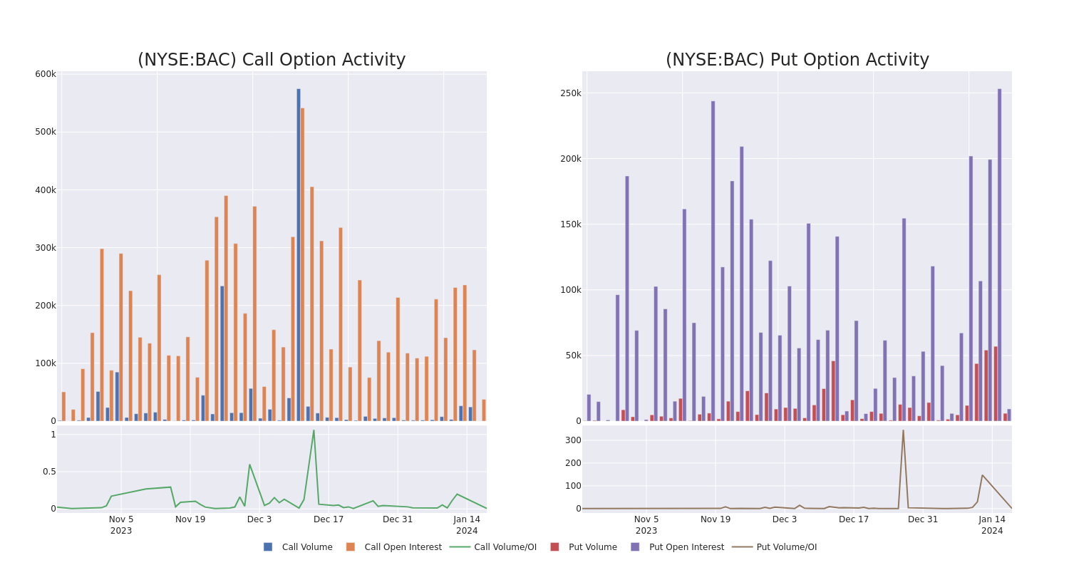 Options Call Chart