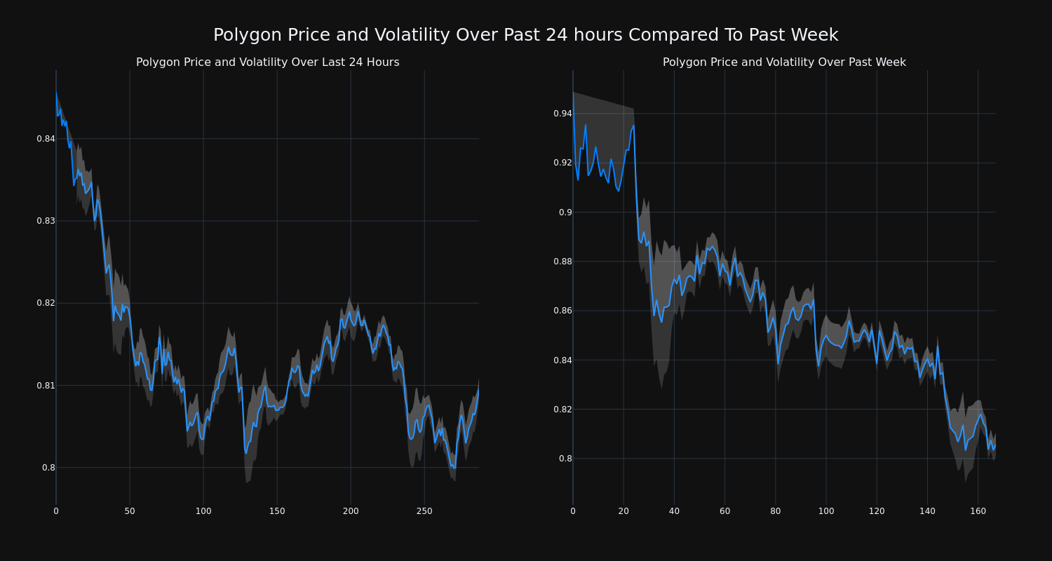 price_chart