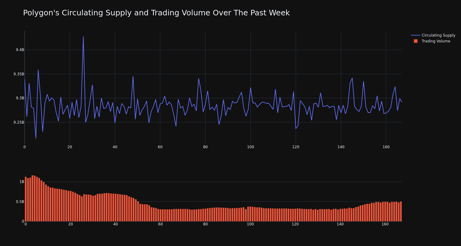 supply_and_vol