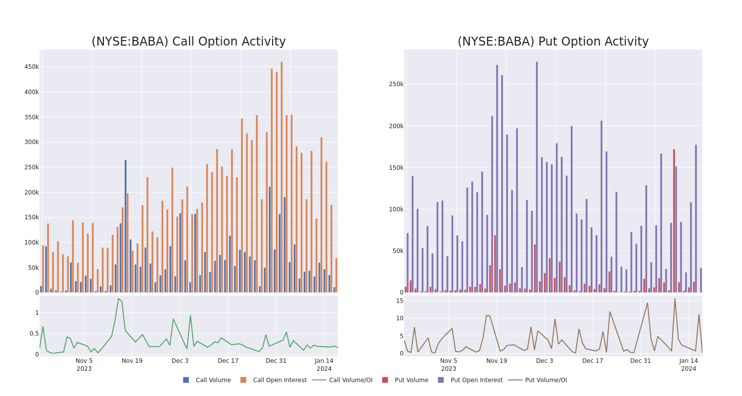 Options Call Chart