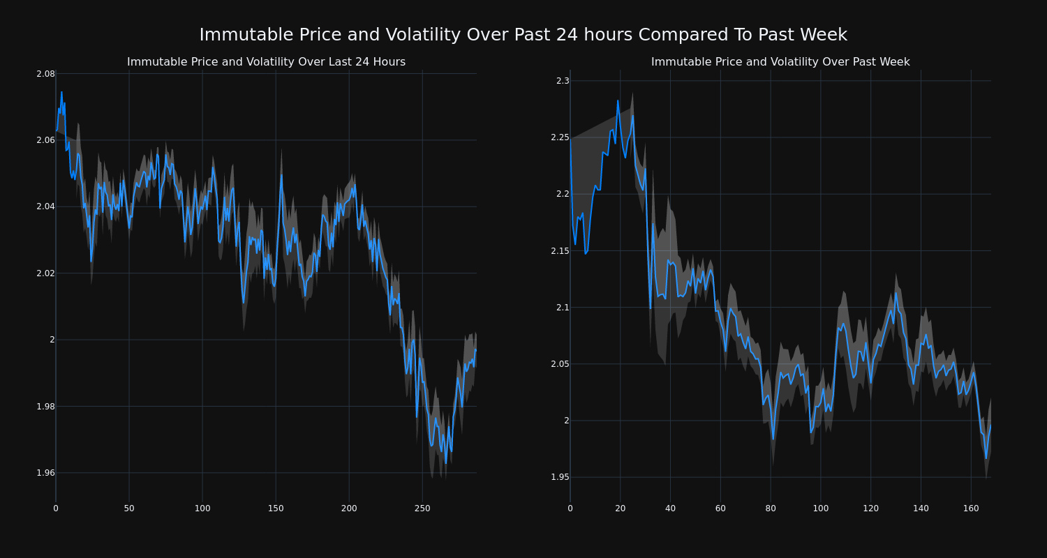 price_chart