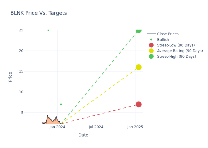 price target chart