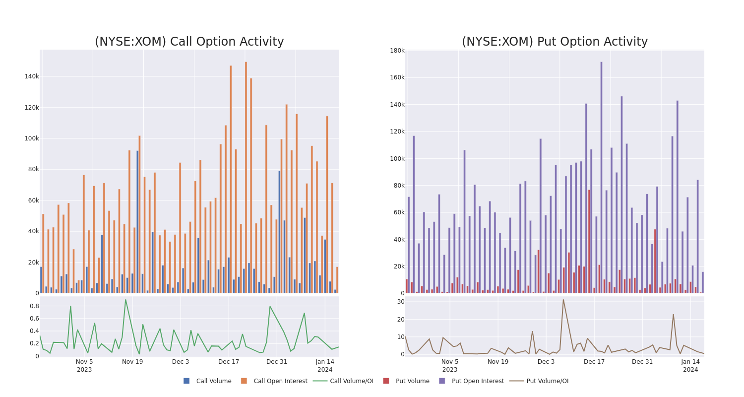 Options Call Chart