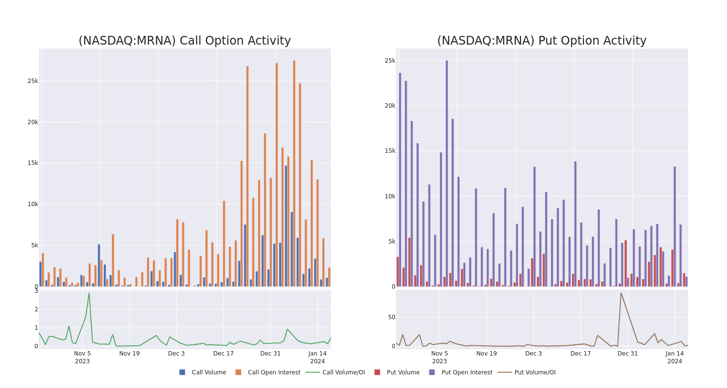 Options Call Chart