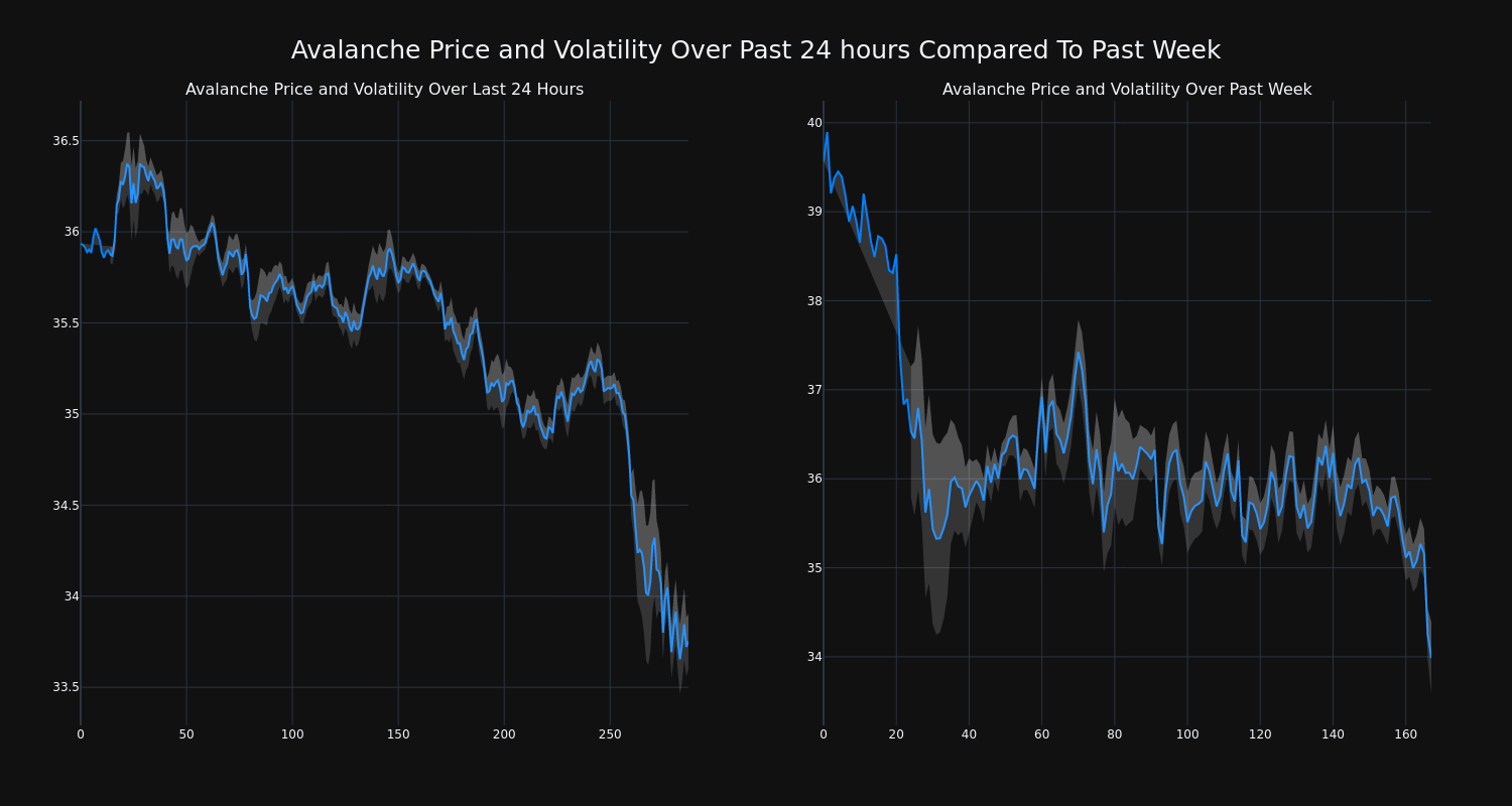 price_chart