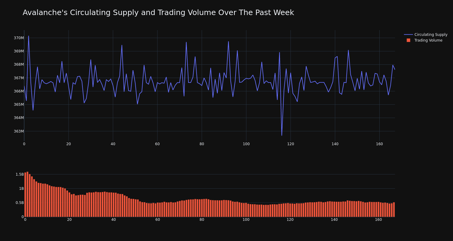 supply_and_vol