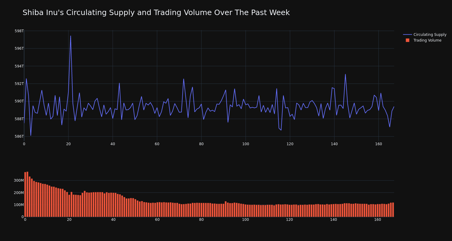 supply_and_vol