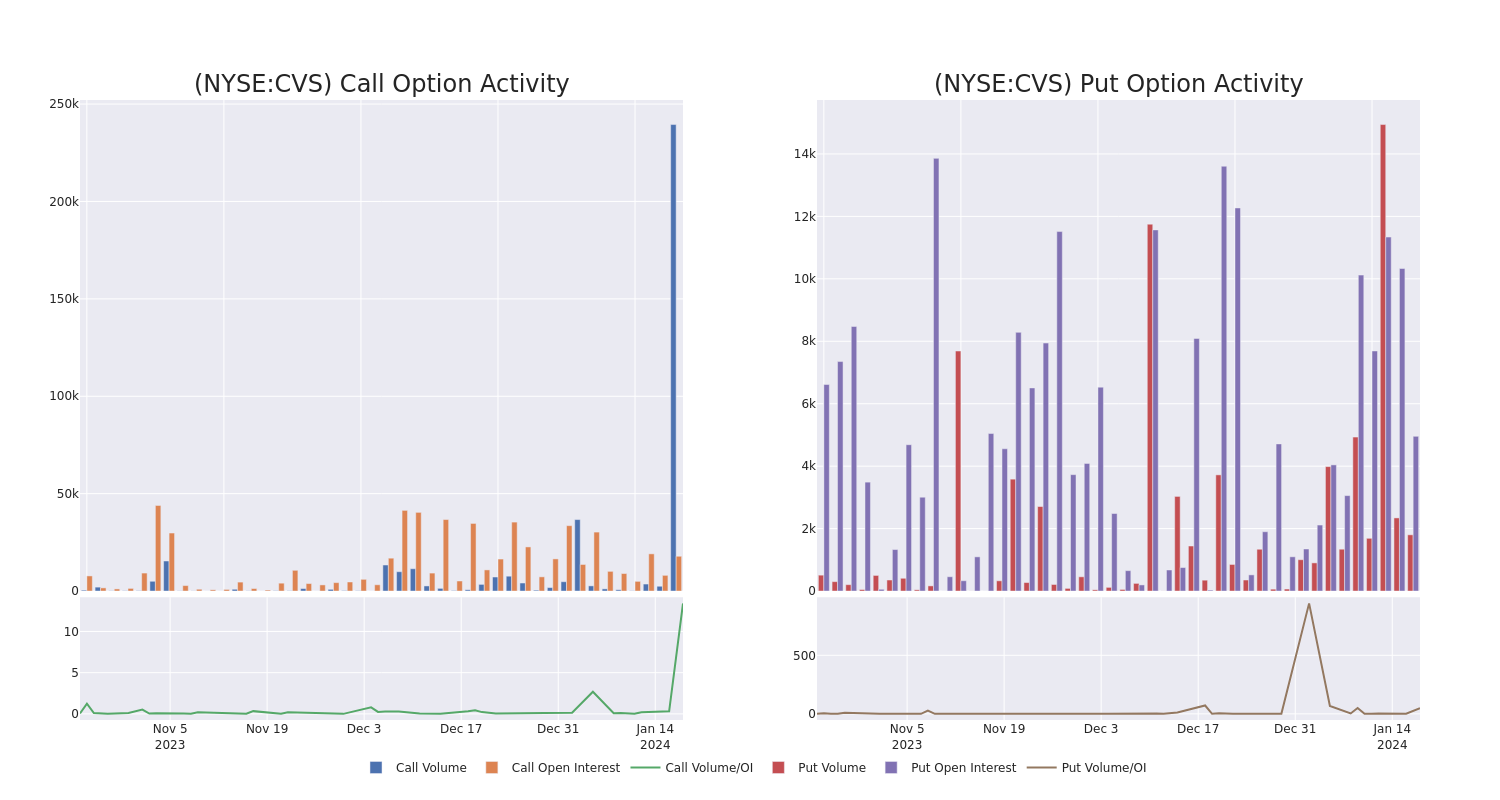 Options Call Chart