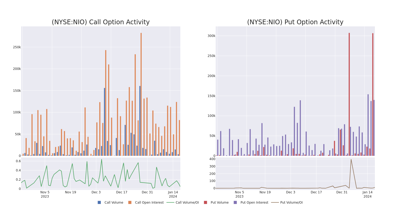 Options Call Chart