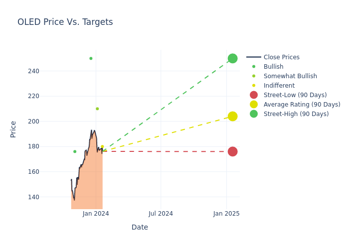 price target chart