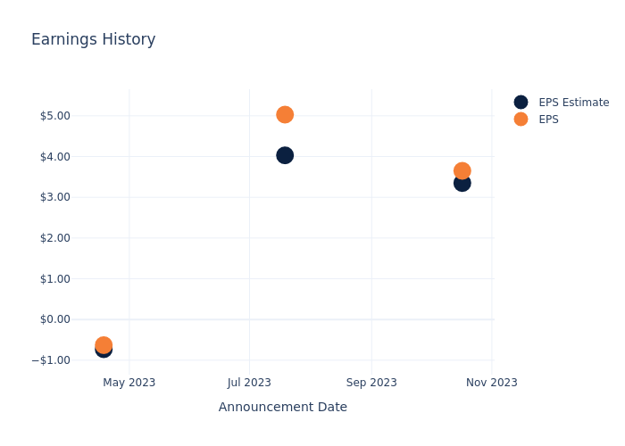 eps graph