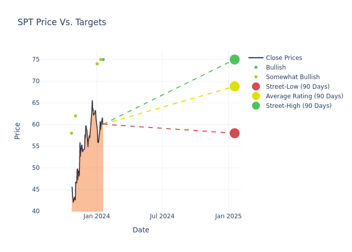 price target chart