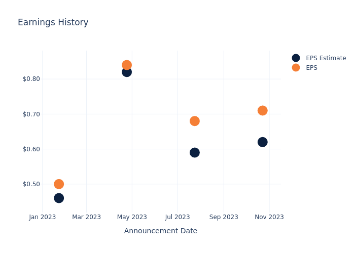 eps graph