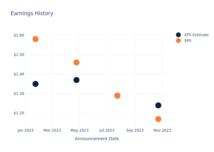 eps graph