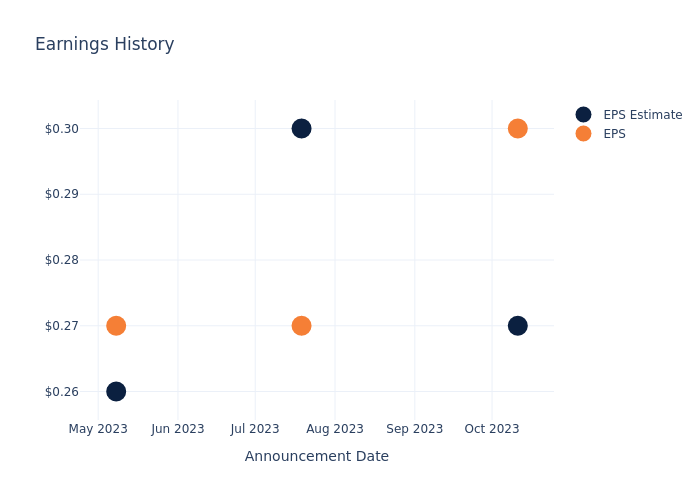 eps graph