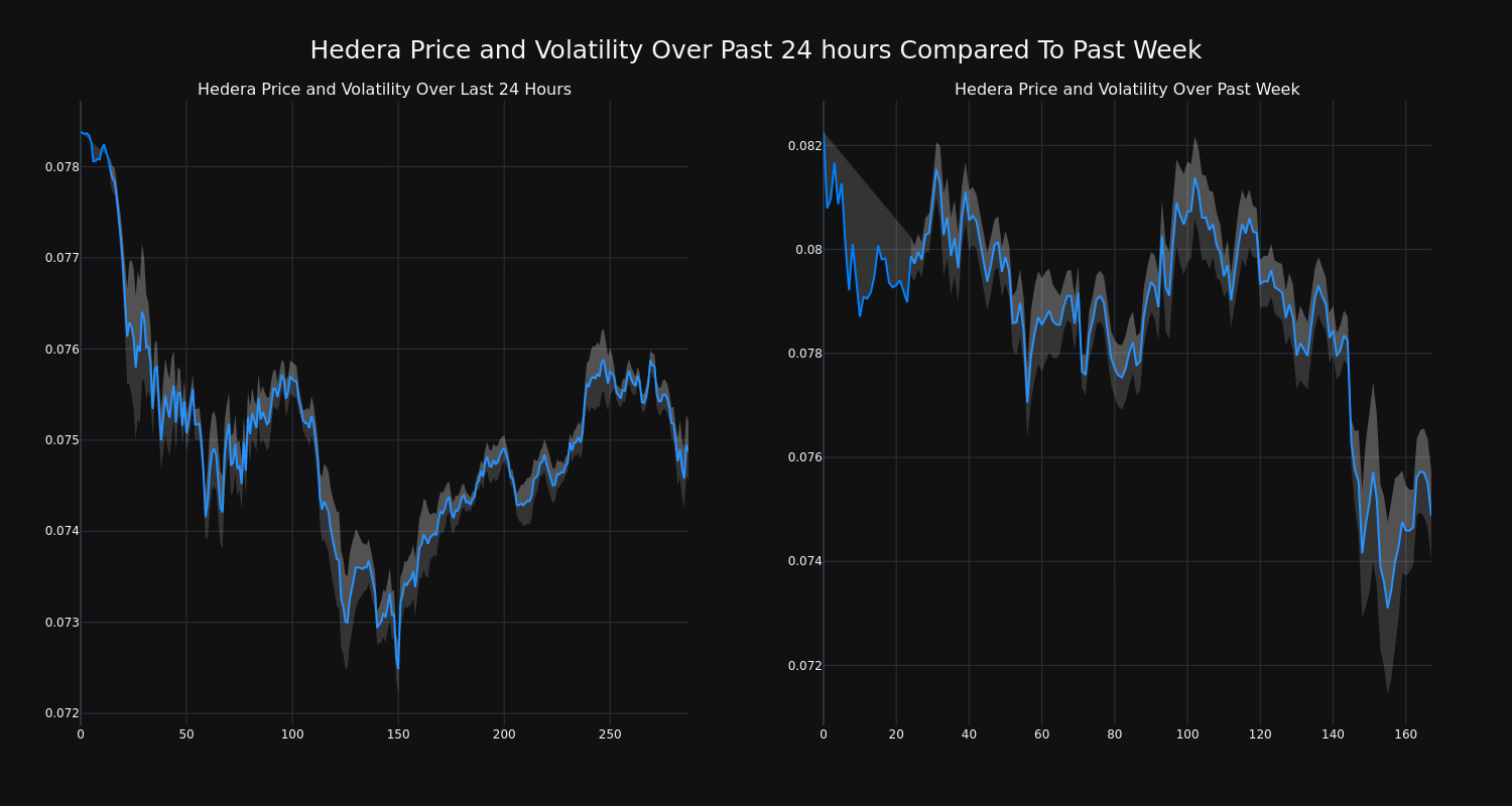 price_chart