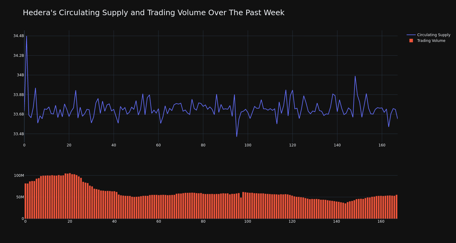 supply_and_vol