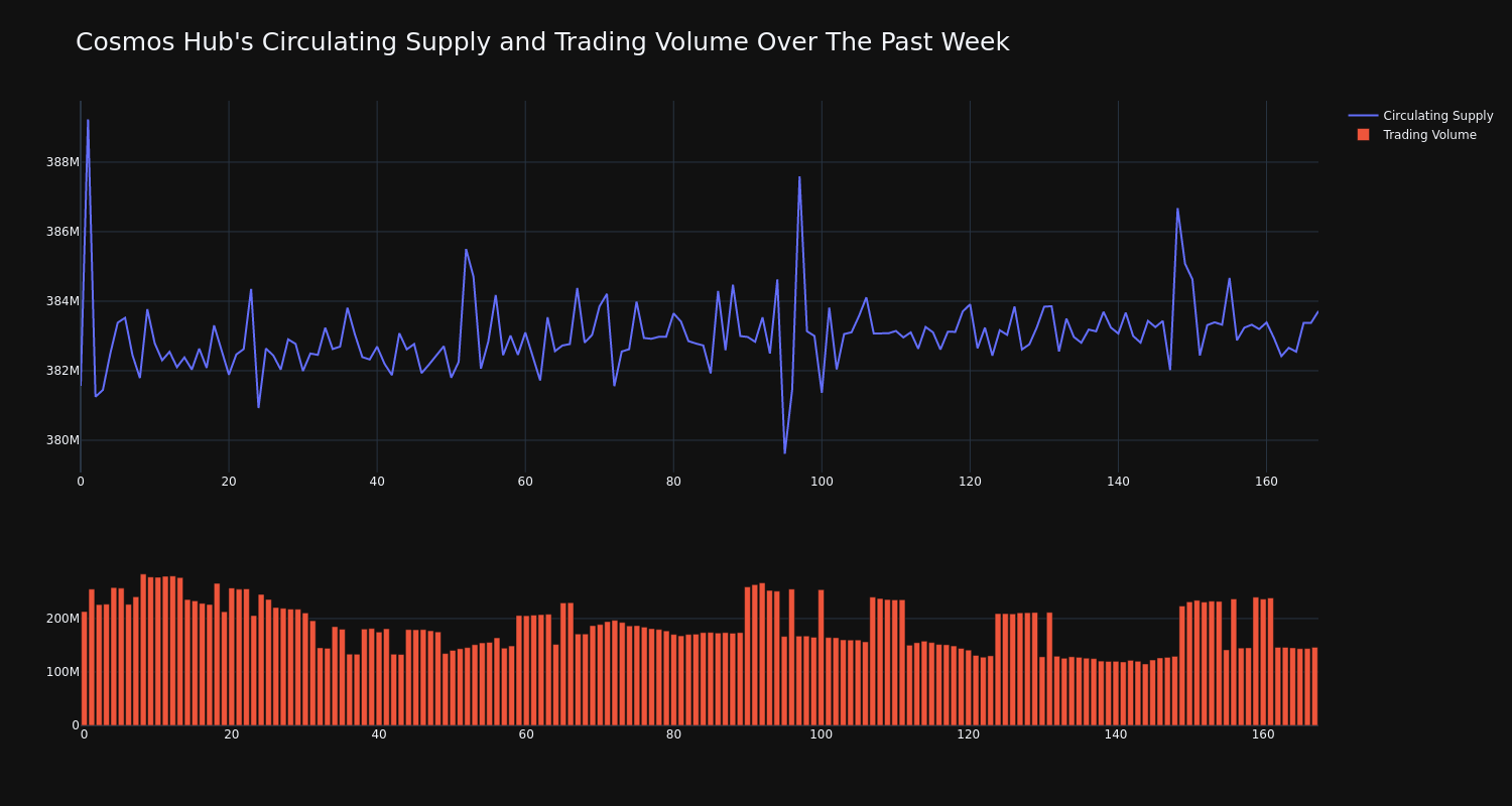 supply_and_vol