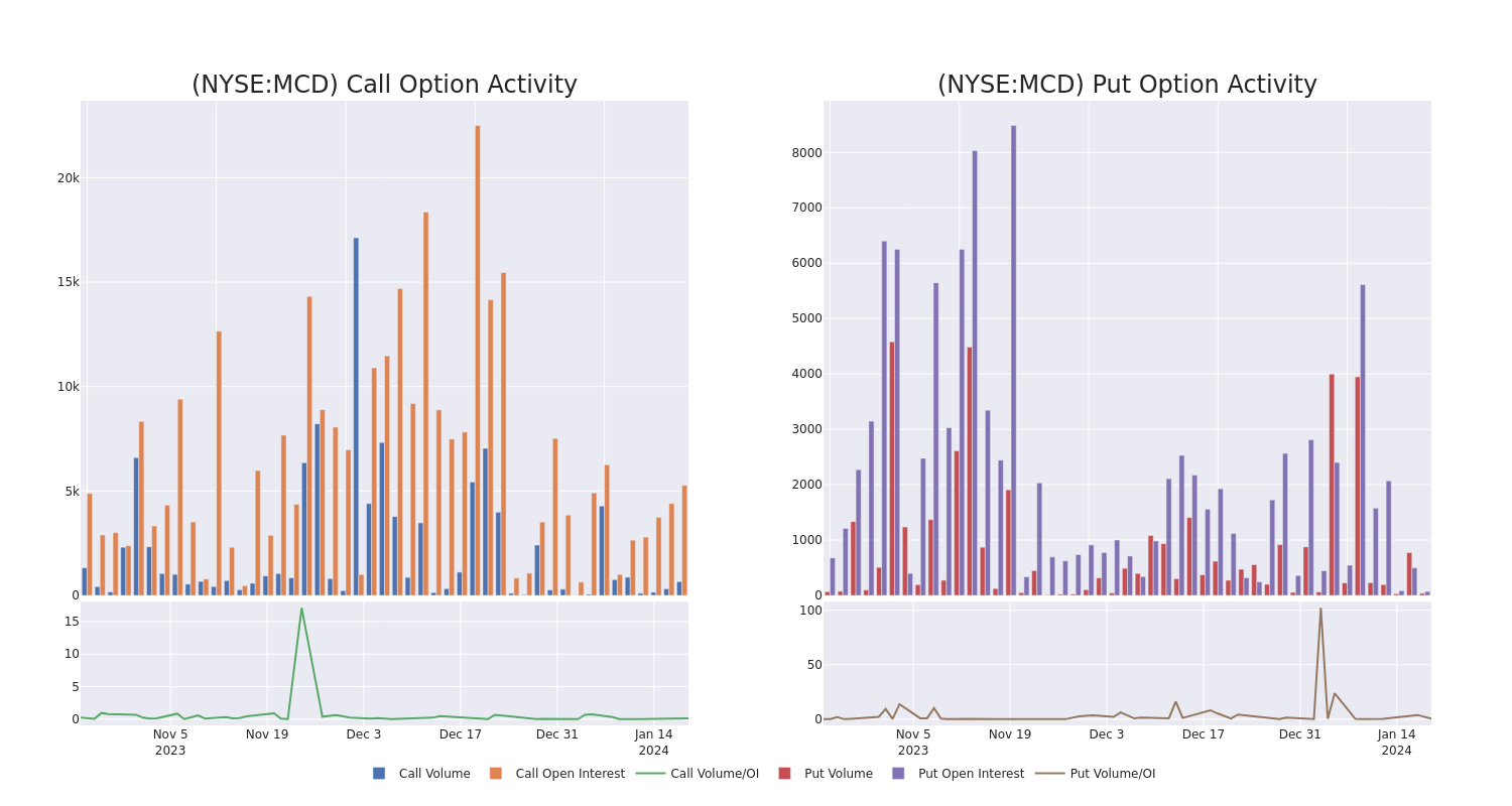 Options Call Chart